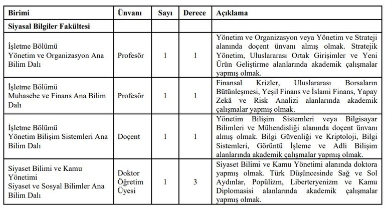Ankara Sosyal Bilimler Üniversitesi'ne 14 öğretim üyesi alınıyor!