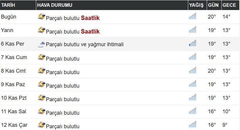 Ankara'ya kış ve yağmur geliyor! Sıcaklık 16 derece düşecek tarih belli oldu