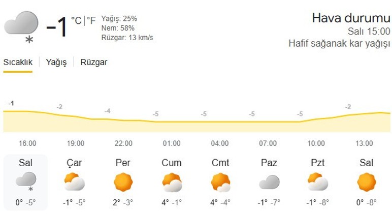 Ankara'da sabah saatlerinde hava sıcaklığı -5 dereceye kadar düşecek! - Resim : 2