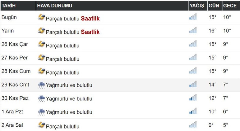 Ankaralılara kötü haber! Ankara'da beklenen kar yağışı için tarih değişti