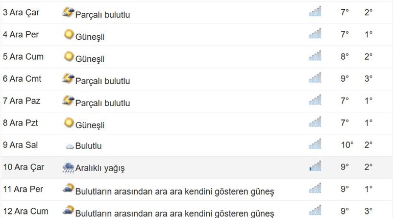 Ankaralılara kötü haber! Ankara'da beklenen kar yağışı için tarih değişti - Resim : 2