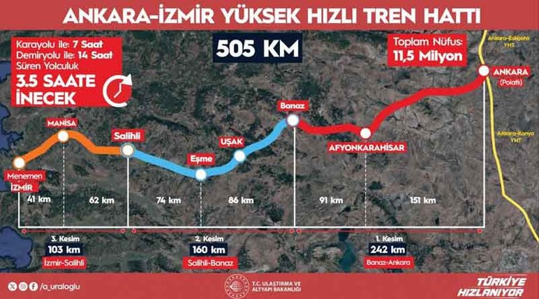 YHT ile Ankara-İzmir arası ulaşım 3.5 saate düşecek! - Resim : 2