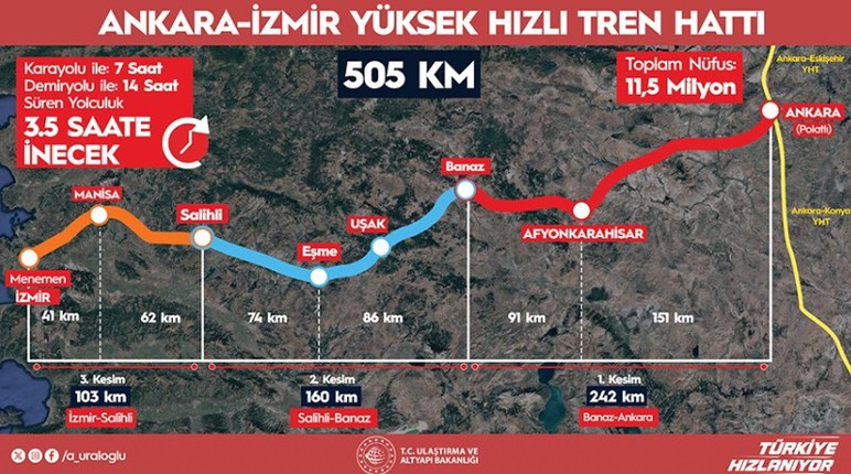 Bakan Uraloğlu: 'Ankara-İzmir YHT hattında önemli bir eşik daha aşıldı'