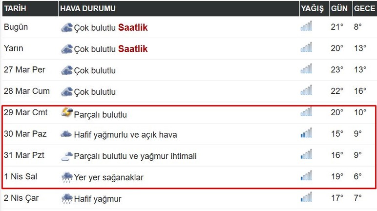 Başkent Ankara'da bayram havası belli oldu! Meteoroloji kötü haberi duyurdu