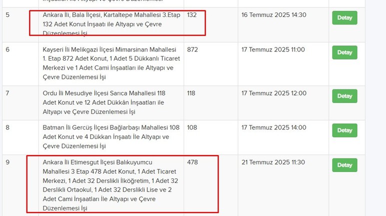 TOKİ'den Bala, Etimesgut ve Kahramankazan'a yeni sosyal konut müjdesi!