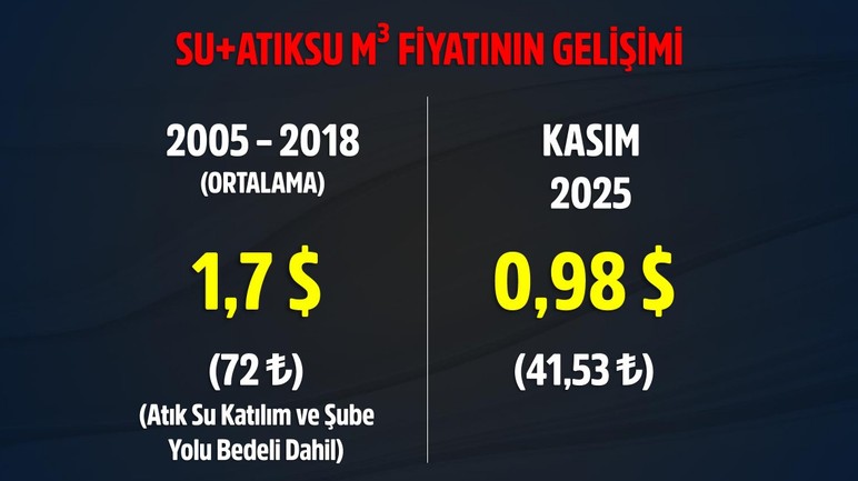 Ankara Büyükşehir Belediyesi kredi notu en yüksek belediye olmaya devam ediyor - Resim : 2