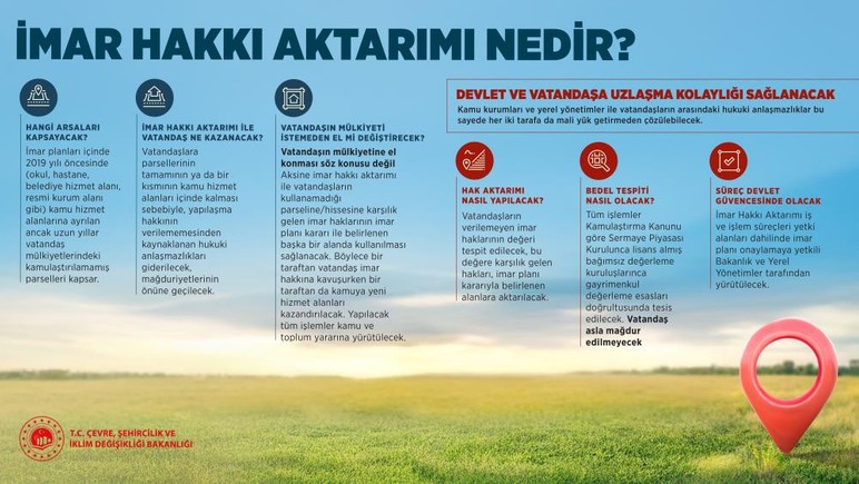 Çevre, Şehircilik ve İklim Değişikliği Bakanlığı’ndan İmar Hakkı Aktarımı açıklaması geldi