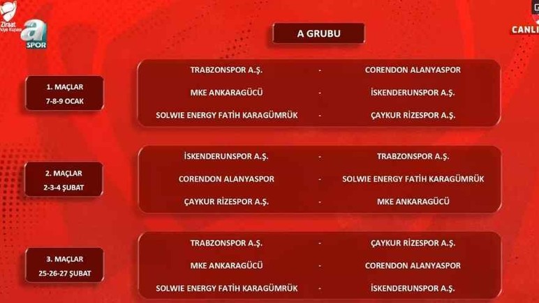 Ziraat Türkiye Kupası grup kura çekimi yapıldı! İşte MKE Ankaragücü'nün rakipleri
