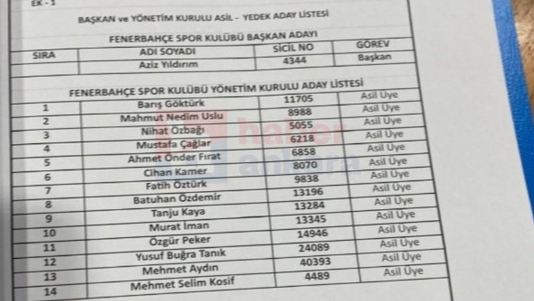 Ankaralı iş insanı Yusuf Buğra Tanık, Aziz Yıldırım’ın listesinde yer aldı