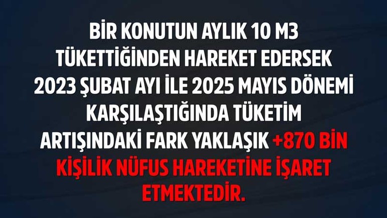ABB su tüketiminden hesapladı! Ankara'nın nüfusu 6 Şubat depremleri sonrası kaç kişi arttı?