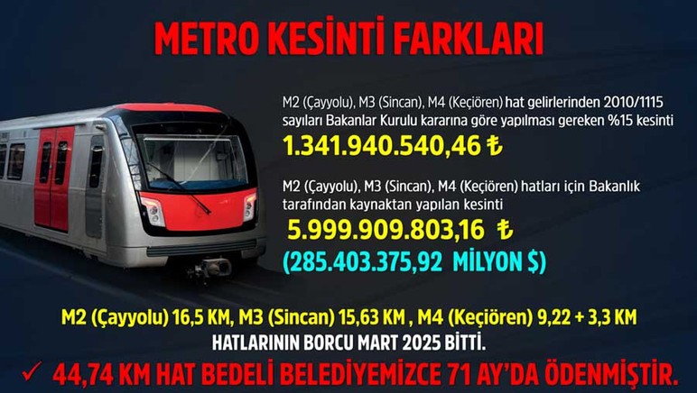 Ankara'da süreçleri devam eden metro projeleri açıklandı: 6 yeni metro hattı gündemde!