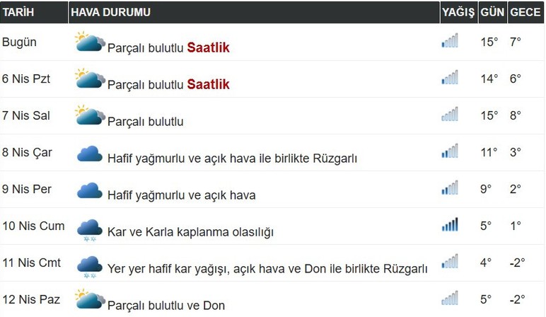Ankara'ya Nisan karı geliyor: Sıcaklık 11 derece düşecek, kar yağışı ve don bekleniyor!