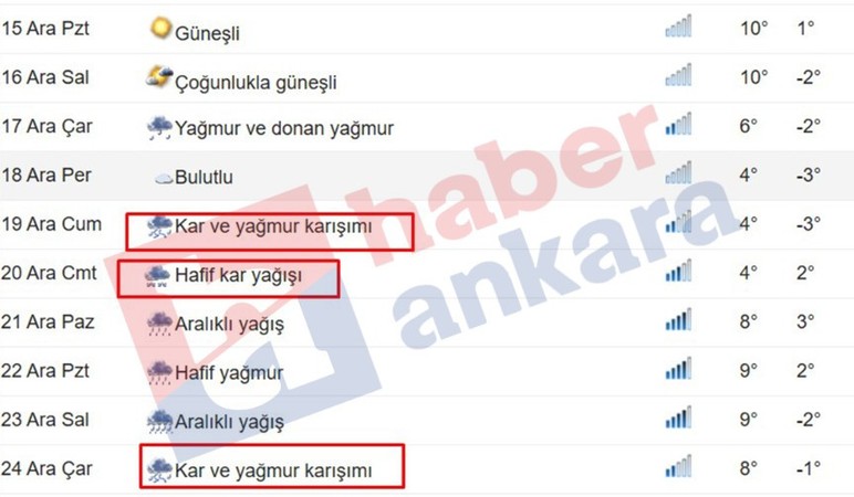 Meteoroloji duyurdu: Ankara'ya bu kış ilk kar ne zaman bekleniyor tarih açıklandı!