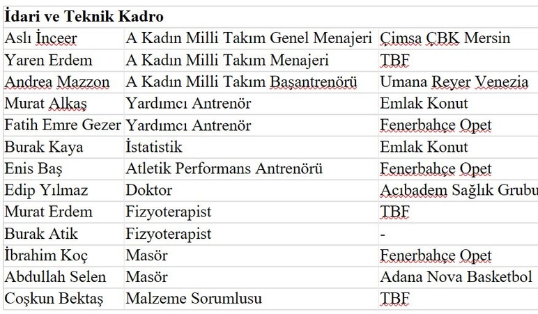 A Kadın Milli Basketbol Takımımız toplanıyor: Başkent’ten 2 oyuncu var - Resim : 2