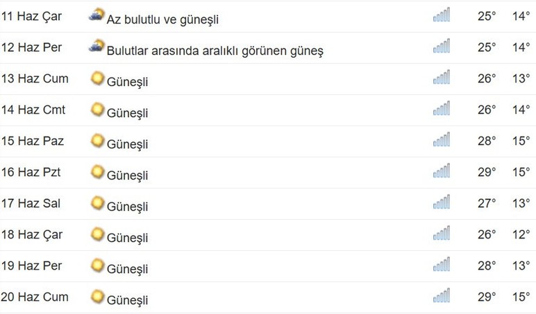 Ankaralılar tişörtleri çıkarın! Ankara hava durumu 45 günlük, sıcaklık 34 dereceye yükselecek - Resim : 3
