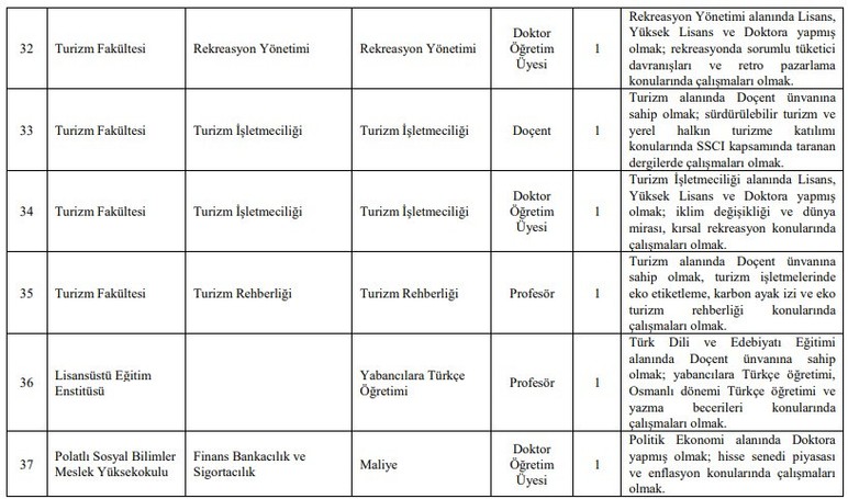 Ankara Hacı Bayram Veli Üniversitesi öğretim üyesi alımı yapacak - Resim : 5