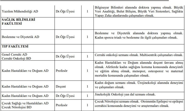 Ankara Üniversitesi 61 öğretim üyesi alacak - Resim : 7