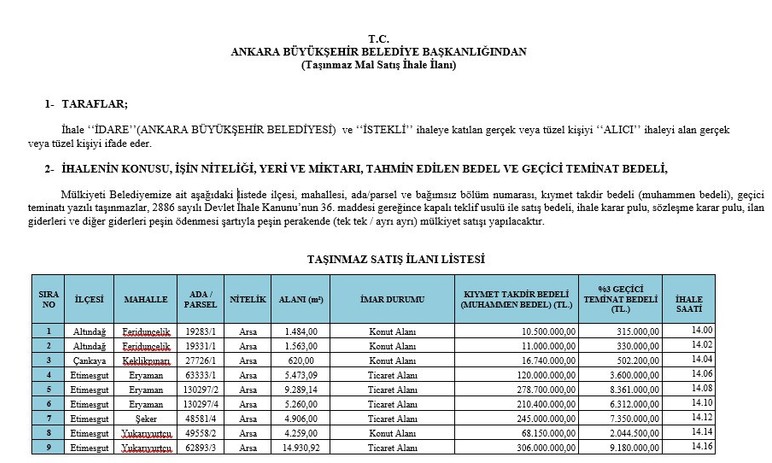 135 bin TL'si olan başvuru yapabilir! ABB Ankara'da konut, dükkan ve arsa satışı yapacak...