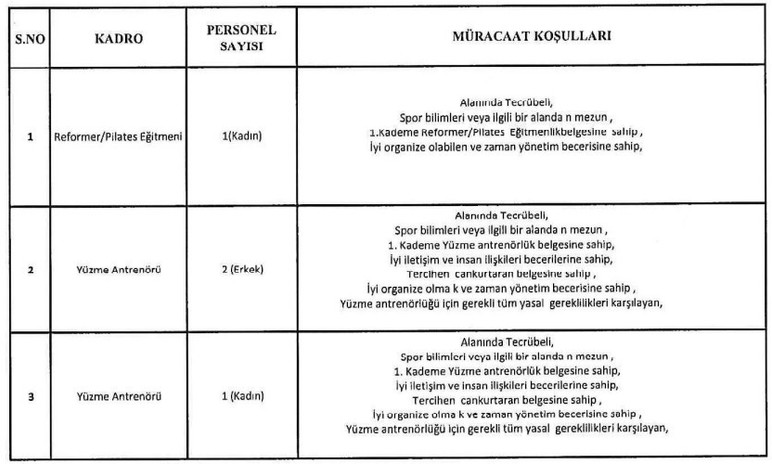 ABB Metropol İmar 4 geçici işçi alımı yapacak! - Resim : 2