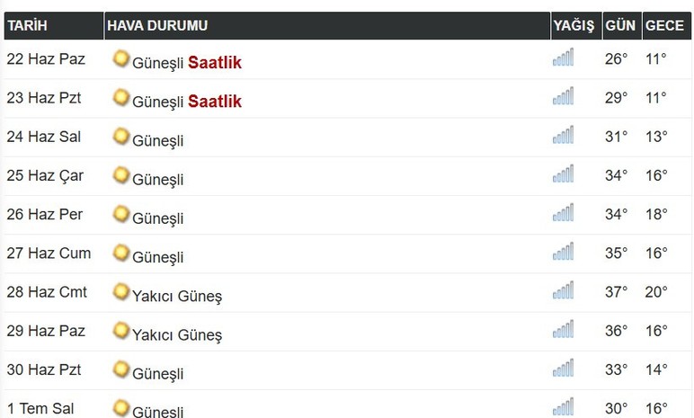 Sıcaklık 11 derece yükselecek! Başkent Ankara'ya cehennem sıcakları ve yakıcı güneş geliyor