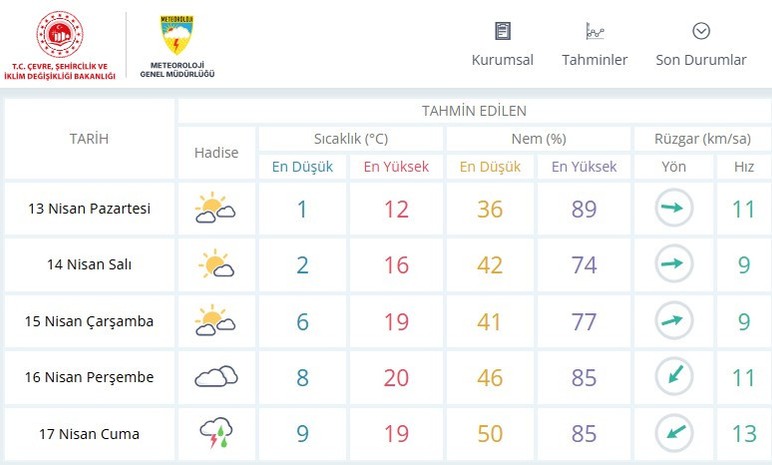 Ankara'da plan yapanlar dikkat! MGM duyurdu: Yağışlı hava o tarihte geri dönüyor