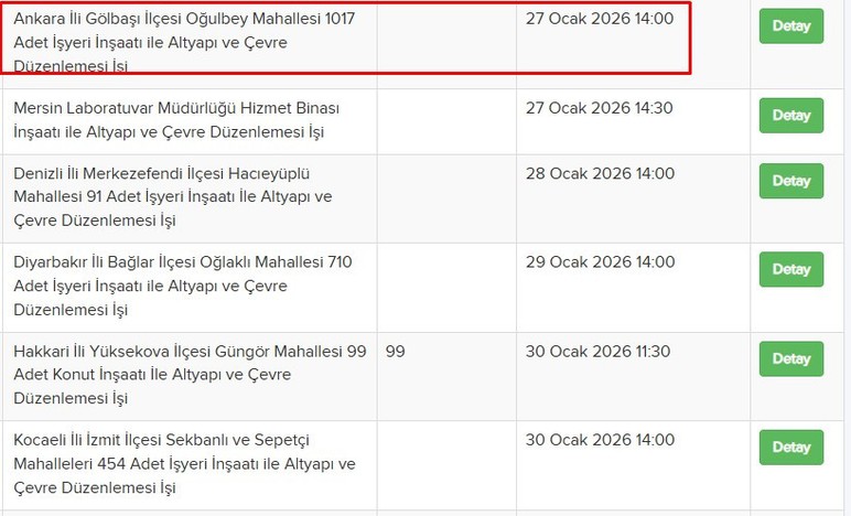 TOKİ'den Gölbaşı'na yeni yatırım: 1017 işyeri inşa edilecek!