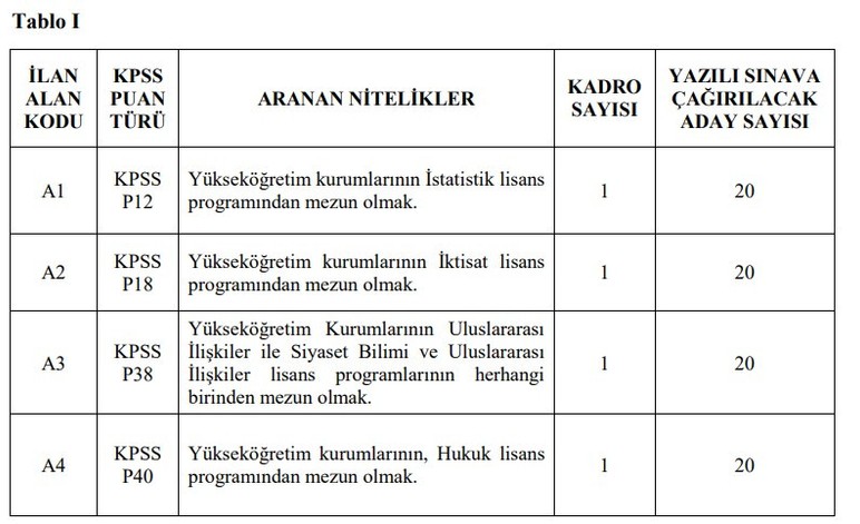 YÖKAK Ankara'da KPSS puanıyla 35 yaş altı personel alacak