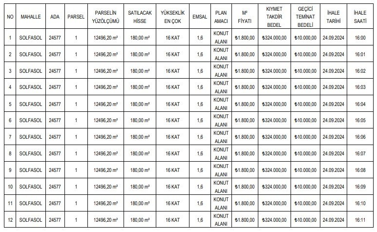 10 bin lirası olan başvursun! Altındağ Belediyesi arsa satıyor - Resim : 2