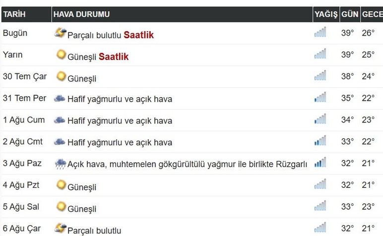 Ankara'ya nefes aldıracak yaz yağmuru geliyor: Sıcaklık 10 derece düşecek!