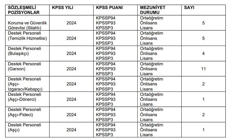 Danıştay, Ankara'da lise, önlisans ve lisans mezunu personeller alacak!