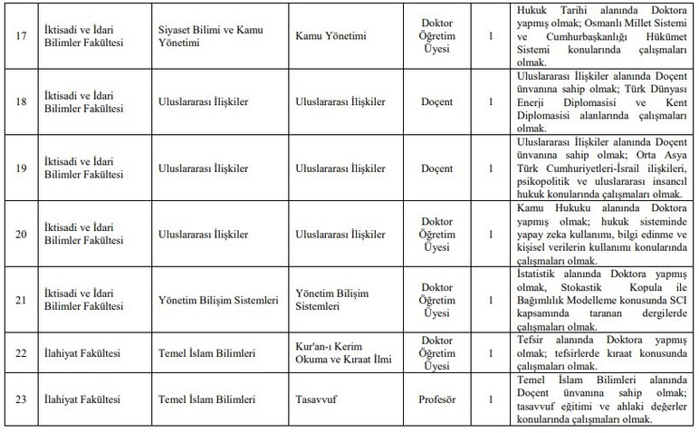 Ankara Hacı Bayram Veli Üniversitesi öğretim üyesi alımı yapacak - Resim : 3