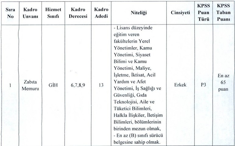Pursaklar Belediyesi KPSS 65 puanla zabıta memuru alımı yapacak!
