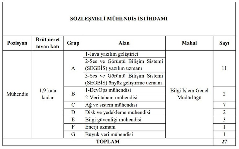 Adalet Bakanlığı en az 49 bin 405 TL maaşla personel alımı yapacak: İşte şartlar