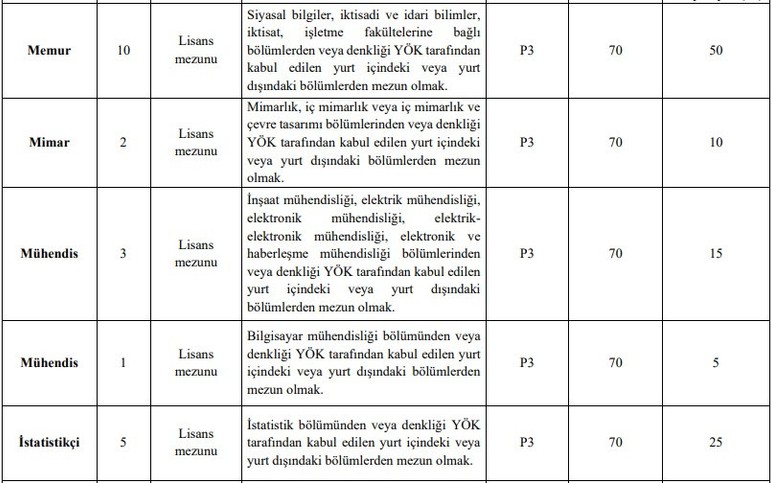 BDDK açıktan personel  alımı yapacağını açıkladı! Lisans, önlisans ve lise mezunu