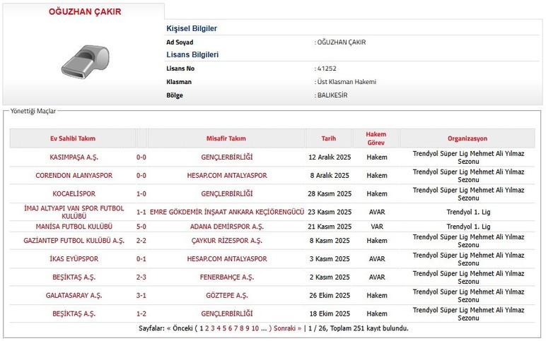 Fenerbahçe - Beşiktaş maçının hakemi kim oldu, Oğuzhan Çakır kimdir?