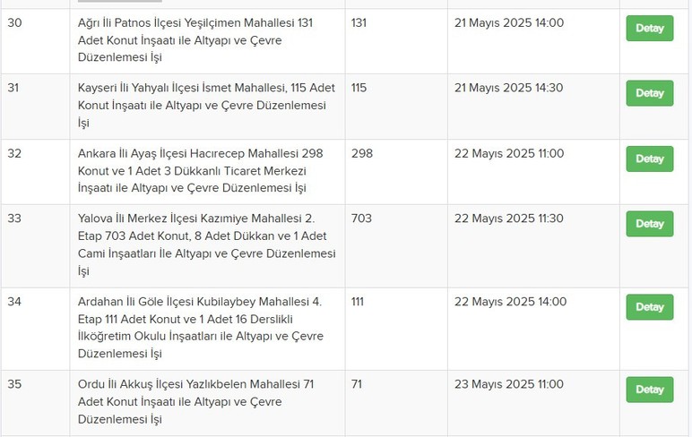 Ankara dahil 38 ile TOKİ piyangosu! 14 bin 372 TL taksitle ev sahibi yapacak - Resim : 4