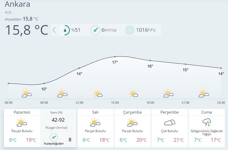 MGM duyurdu: Ankara'da gök gürültülü sağanak yağış için yeni tarih verildi