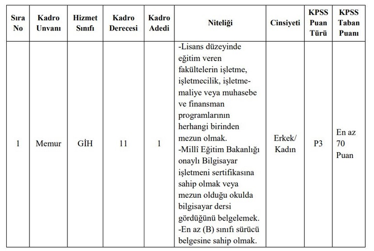 Düz memur alım ilanı geldi: KPSS 70 puan şartı var