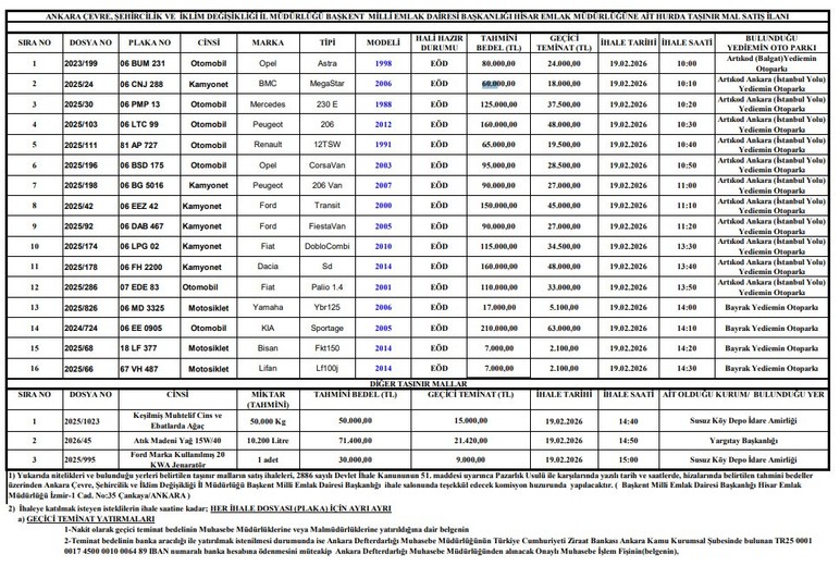 Milli Emlak'tan Ankara'da 60 bin TL'den başlayan fiyatlarla satılık araçlar: Mercedes, BMC, Renault, Peugeot, Opel!