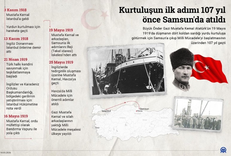 107 yıl önce bugün: 19 Mayıs 1919'da kurtuluşun ilk adımı atıldı!