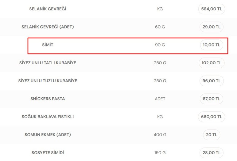 Vatandaş önünde kuyruk oluyor! Dışarıda 20 TL, Ankara Halk Ekmek 10 TL'den satıyor