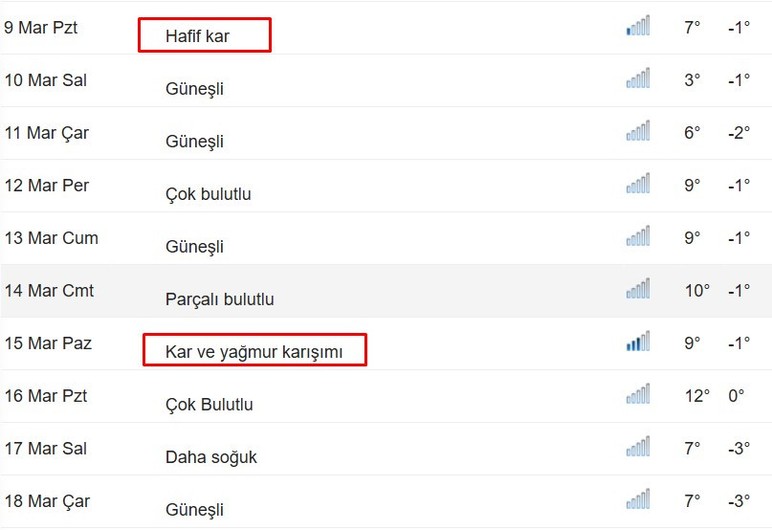 Ankara'ya Mart karı geliyor: Yeni tarih verildi!