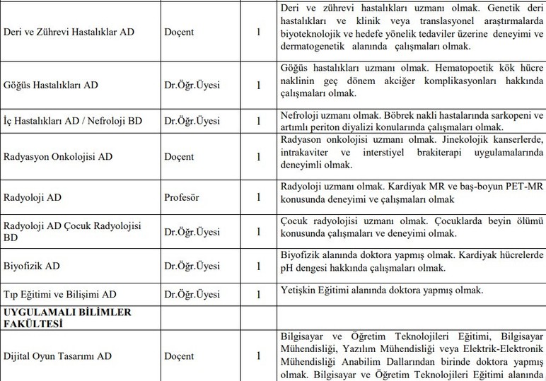 Ankara Üniversitesi 61 öğretim üyesi alacak - Resim : 8