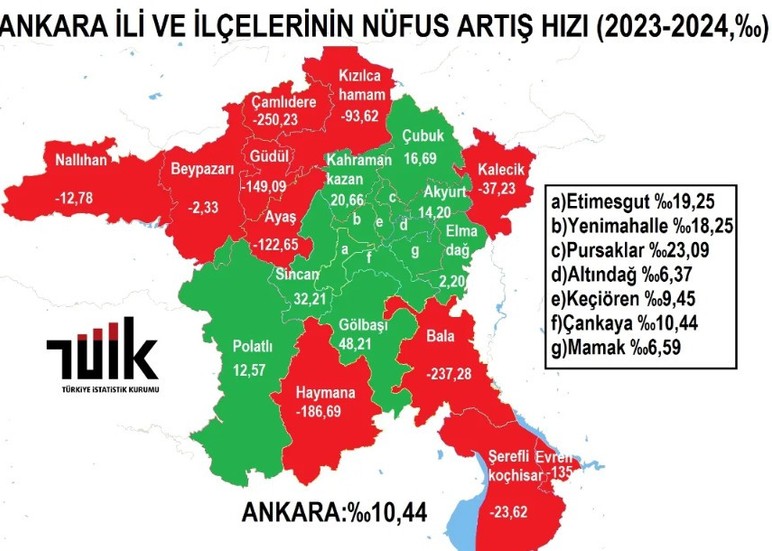 Ankara'nın en son ilçesi ama nüfus artış hızı tüm ilçeleri solladı!