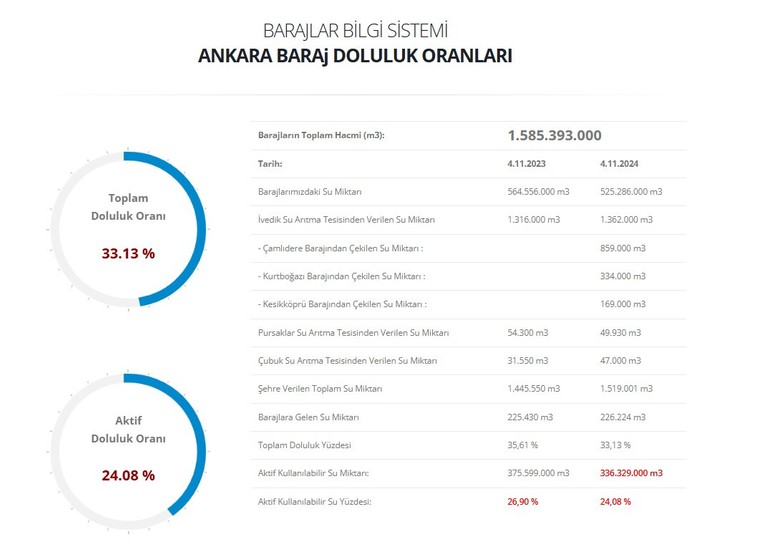 Ankara'ya sisli günler geliyor - Resim : 2