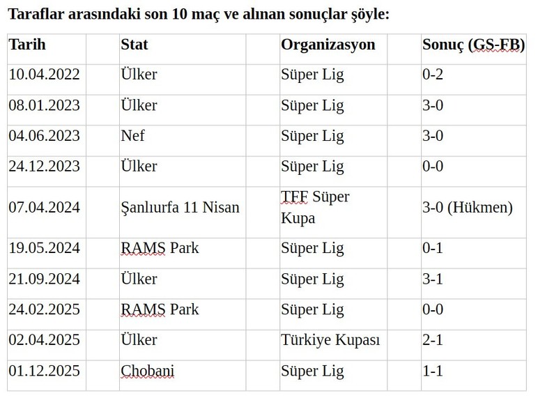 Galatasaray ve Fenerbahçe, Süper Kupa finalinde karşılaşıyorlar