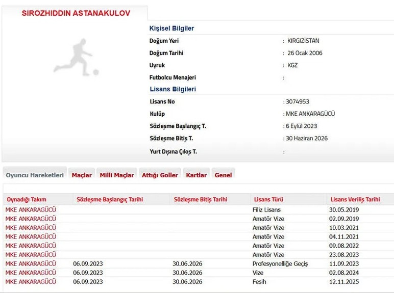 Ankaragücü, Sirozhiddin Astanakulov’u elinden kaçırdı