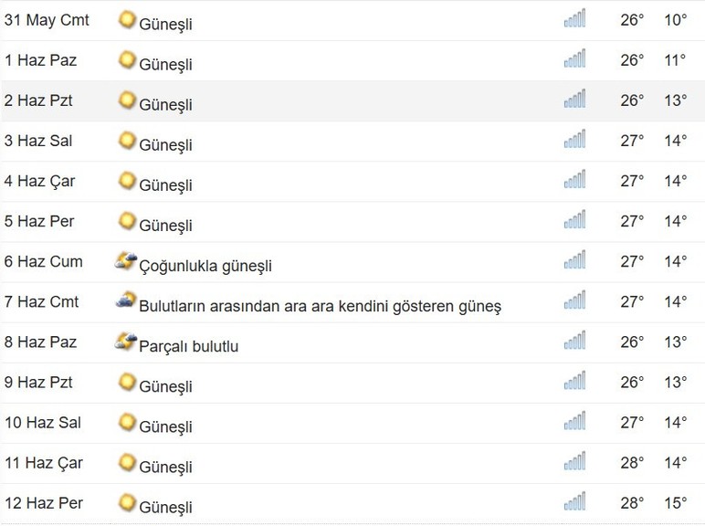 Ankara'da hava sıcaklığı 10 derece birden yükseliyor, Ankara'ya yaz kalıcı olarak geliyor - Resim : 3