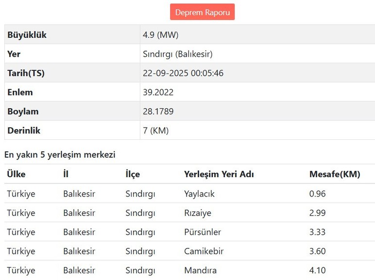 Balıkesir Sındırgı 5.0 büyüklüğünde depremle sallandı