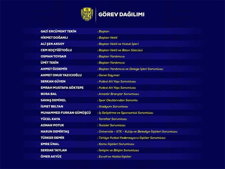 MKE Ankaragücü'nde yeni yönetimde görev dağılımı yapıldı